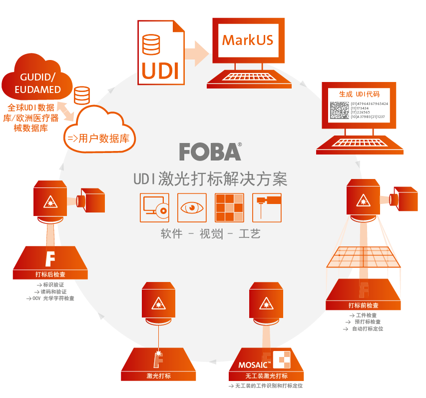FOBA