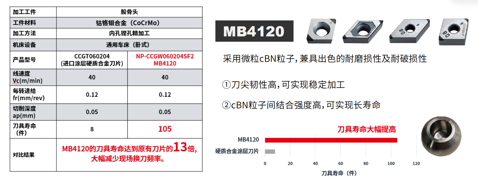 MITSUBISHI MATERIALS